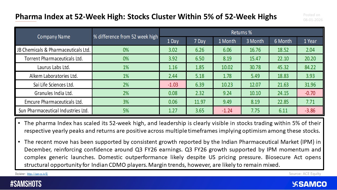 From Generics to CDMO: Why Pharma Leaders Are Testing New Highs